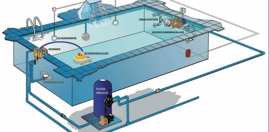 Полезные советы по строительству бассейнов